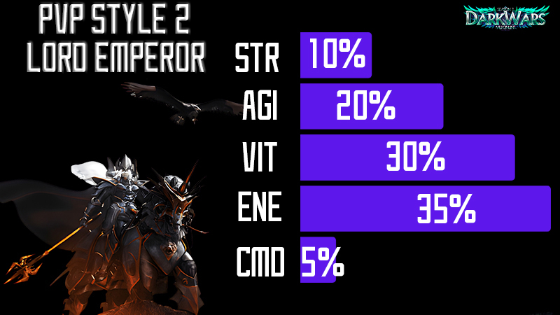 PVP STYLE 2 LORD EMPEROR BUILD